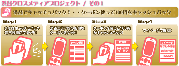 渋谷クロスメディアプロジェクト