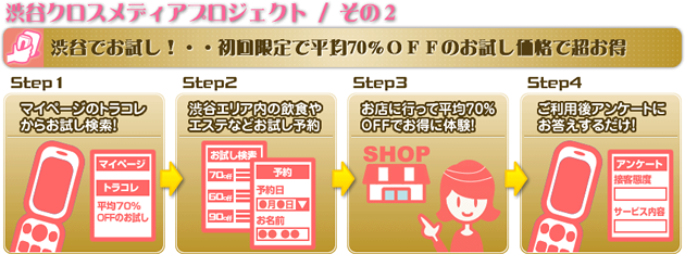 渋谷クロスメディアプロジェクト